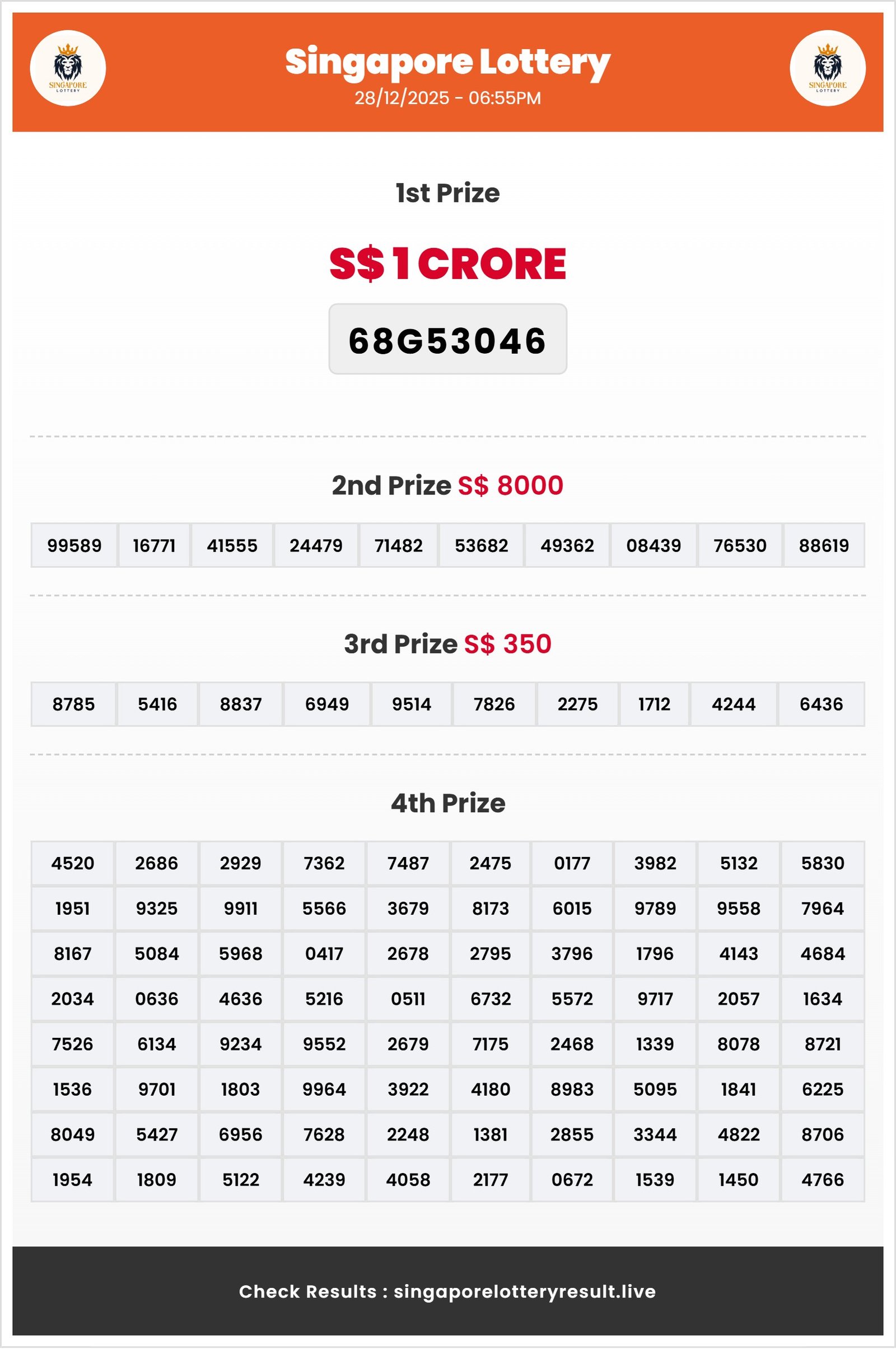 Thumbnail for     28/12/2025 Result | 06:55 PM